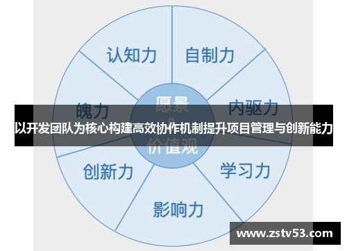 以开发团队为核心构建高效协作机制提升项目管理与创新能力
