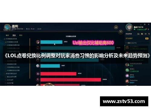 《LOL点卷兑换比例调整对玩家消费习惯的影响分析及未来趋势预测》